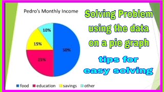 How to solve problem using the data presented on pie graph. How to construct pie graph?