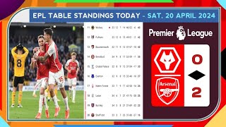 Premier league Table - Wolves vs Arsenal (0-2) - Matchweeks 34 - Epl Table Standings Today