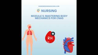 Module 5: Mastering Body Mechanics for CNAs
