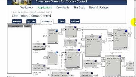 Distillation Column Control Application Workshop Solution