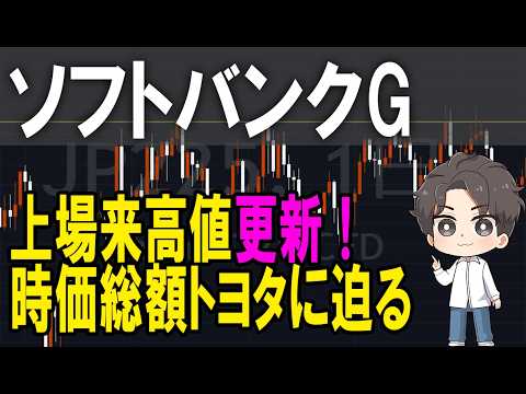 ソフトバンクグループ（9984）株式テクニカルチャート分析