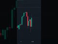 False Breakout Trading