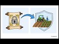 Permanent Cultivation Fund for Zero cash from Hand Spending Agricultural Activity