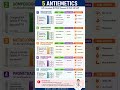Top 5 Antiemetic Medicines 🤢 | उल्टी रोकने की सबसे असरदार दवाइयाँ 💊 #shorts #healthtips #meditation
