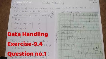 Exercise 9.4 Question no.1-Data Handling-6th class-ncert