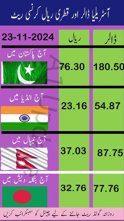 Today Currency Rate riyal currencyexchange dollar riyalratetoday today-currency-rate-riyal-currencyexchange-dollar-riyalratetoday