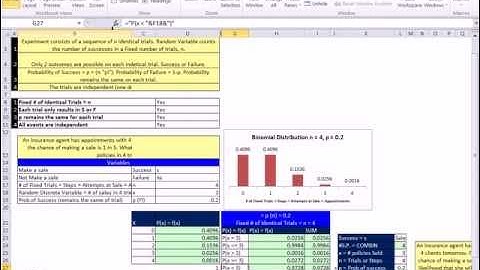 Excel 2010 Statistics 49: Binomial Experiment, Probabilities, Chart and BINOM.DIST Function