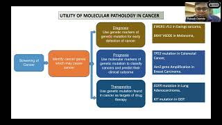 Talk#10-Molecular diagnostics of cancer-solid tumors