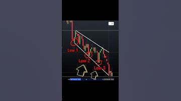 Bullish Expanding Triangle #financialfreedom #forex #shorts #trading #asia #usa #trends