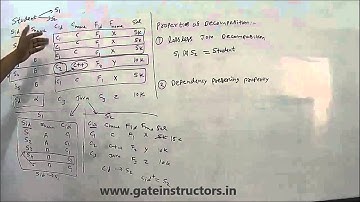 Properties of Decomposition (Lossless-Join Decomposition, Dependency Preserving Decomposition) | 31