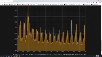 FFF #328 (2019 Recap & Milestones!) - Factorio Friday Facts Discussion