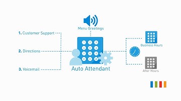 Unite - Managing Auto Attendants