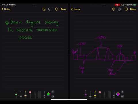 Module 6 Electromagnetism
