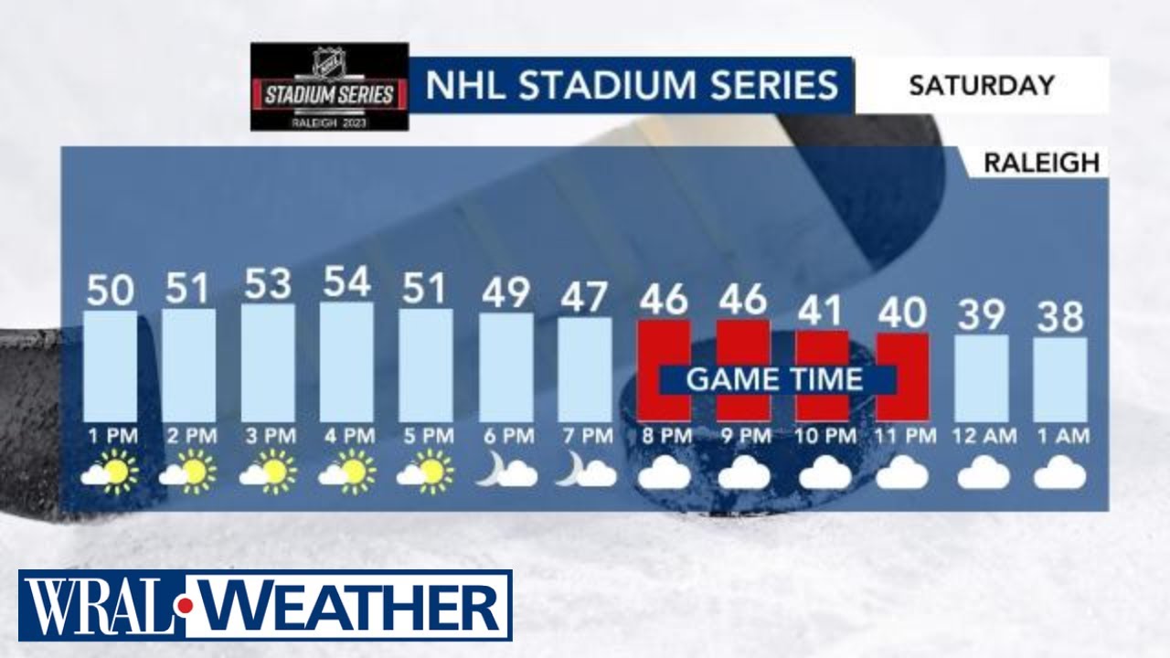 North Carolina Forecast: Goodbye, sunshine: Rain headed our way - YouTube