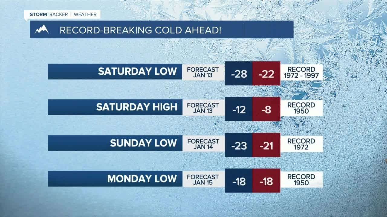 Q2 Billings Area Weather: Dangerously cold air temps and wind chills ...