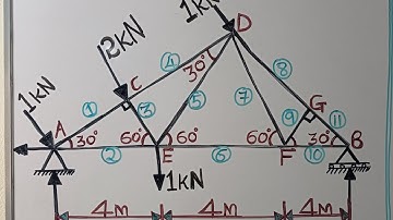 DETERMINING THE FORCES IN THE MEMBERS OF A TRUSS SUBJECTED TO INCLINED LOADS.
