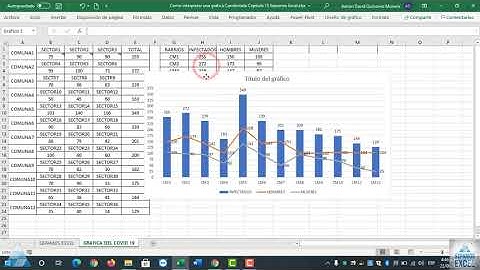 Como interpretar una grafica Combinada en Excel, Graficas en Excel Capitulo 15 Sepamos Excel