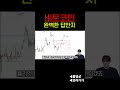 [비트코인 분석] 뇌동매매 그만하세요