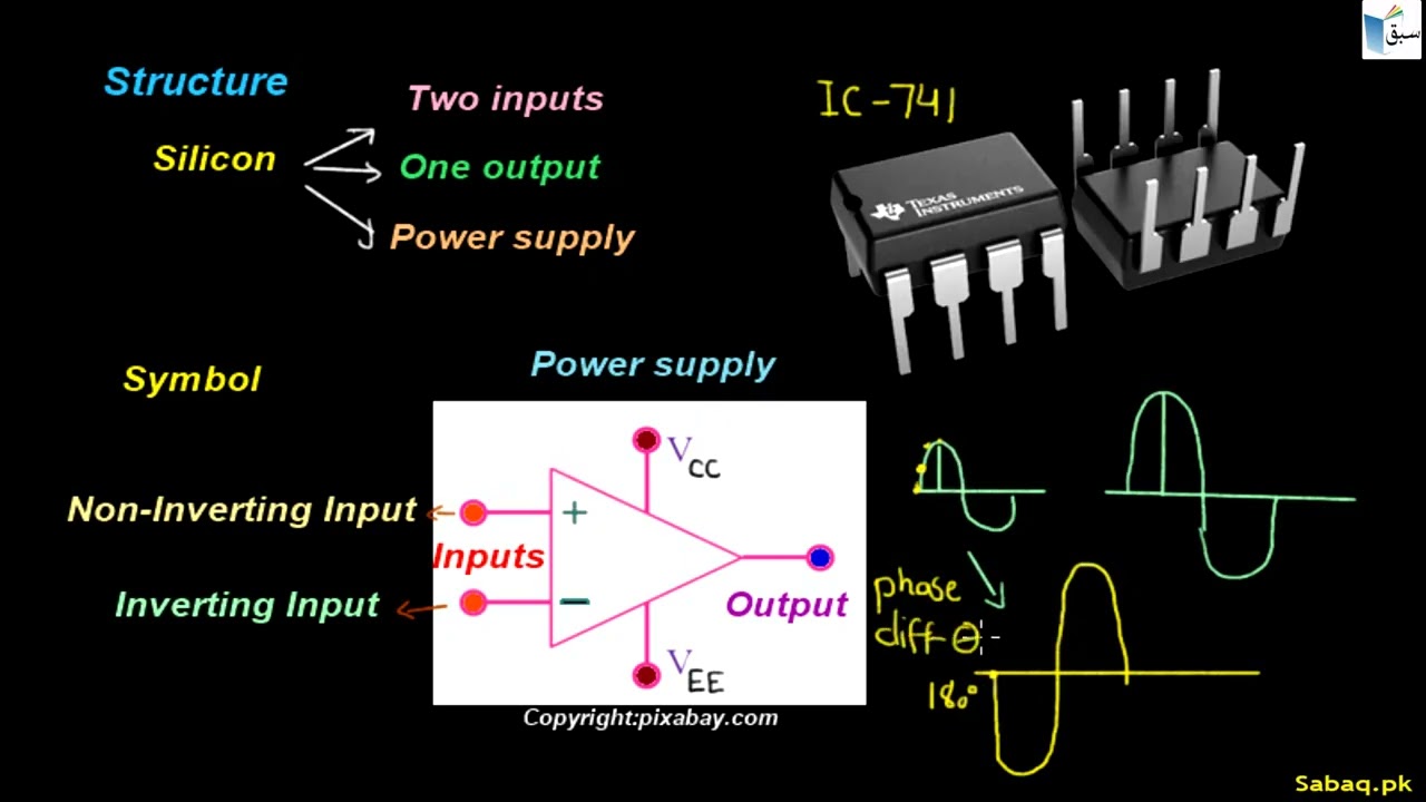 Operational Amplifiers (Op Amps) and its Characteristics, Physics Lecture | Sabaq.pk
