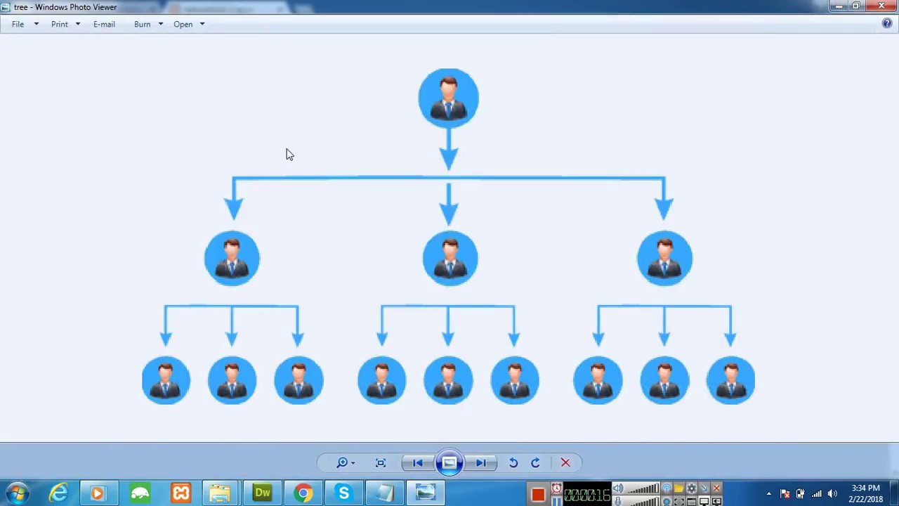 New MLM | Multi level marketing Application create using php,codeigniter,Ajax,Json,Angularjs