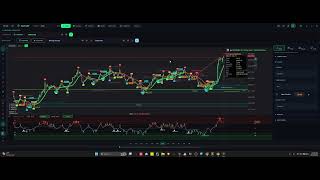 How to Add Indicators and Strategies in CyyTrader | Complete Setup Guide