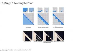 Zero Shot Text-to-Image Generation(Dall-E) [20210301, NamHyeonwoo]