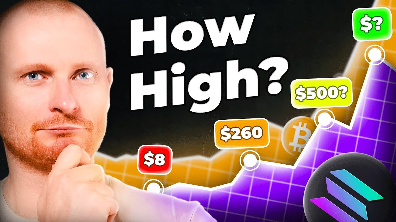 How The Bitcoin Price Will Push $SOL to Crazy Highs!