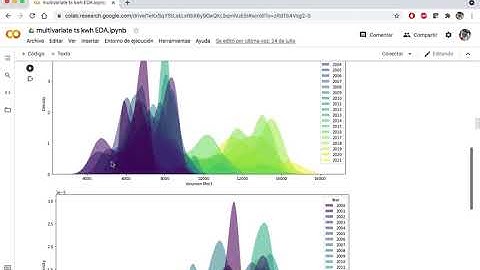 Análisis multivariado de series de tiempo con python