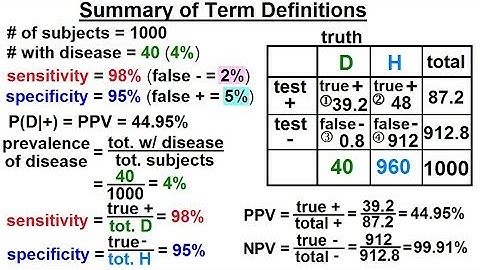 Prob & Stats - Bayes Theorem (17 of 24) Prevalence, Sensitivity, Specificity, PPV, NPV