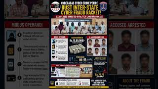Cyb Cyber Crime Police busted an interstate cyber fraud racket involved in vishing &amp; SIM-swap scams