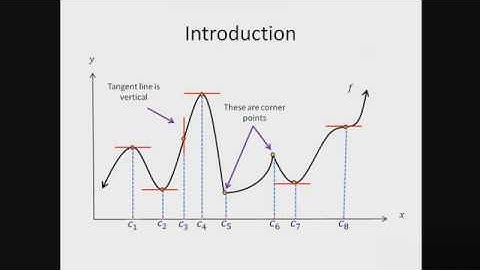 E-learning Calculus For Technology (Chapter 3.2 Maximum & Minimum Problems)