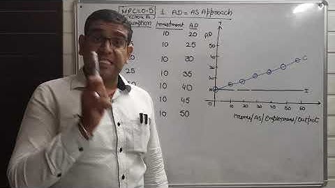 Chapter-6 Short Run Equilibrium Output Part-5