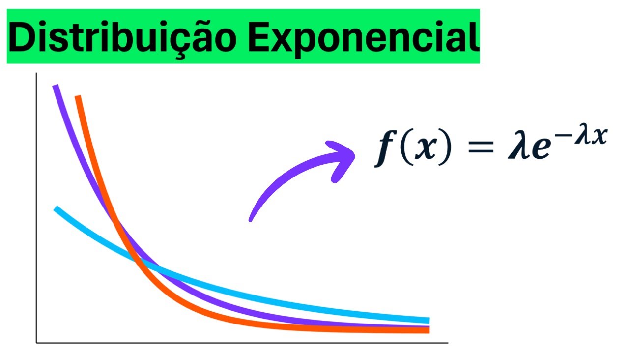 Distribuição Exponencial (Teoria + R) - YouTube