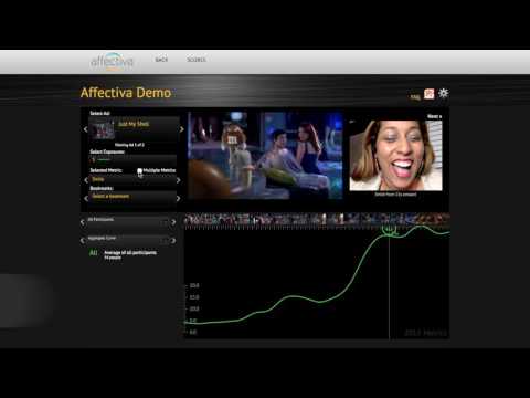 Affectiva Emotion Analytics Dashboard - Affdex