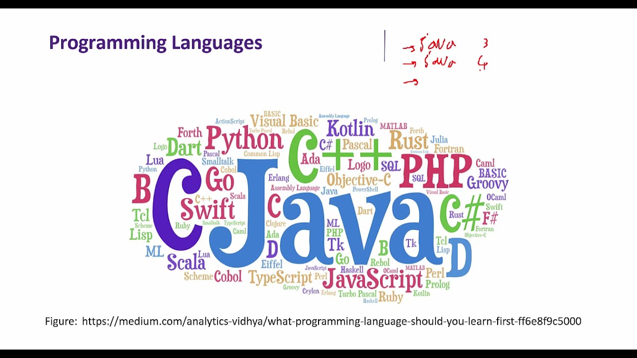 Java 3 Operating System - YouTube