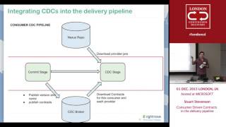 Integrating Consumer Driven Contracts into our deployment pipelines