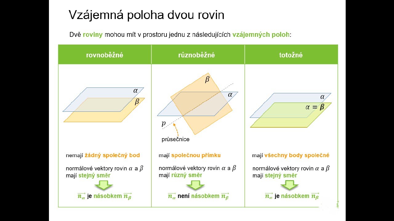 Jak určit vzájemnou polohu přímky a roviny?