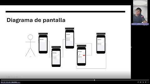 Clean Architecture / VIPER