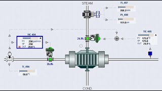 Looking Forward! Feedforward Control Explained
