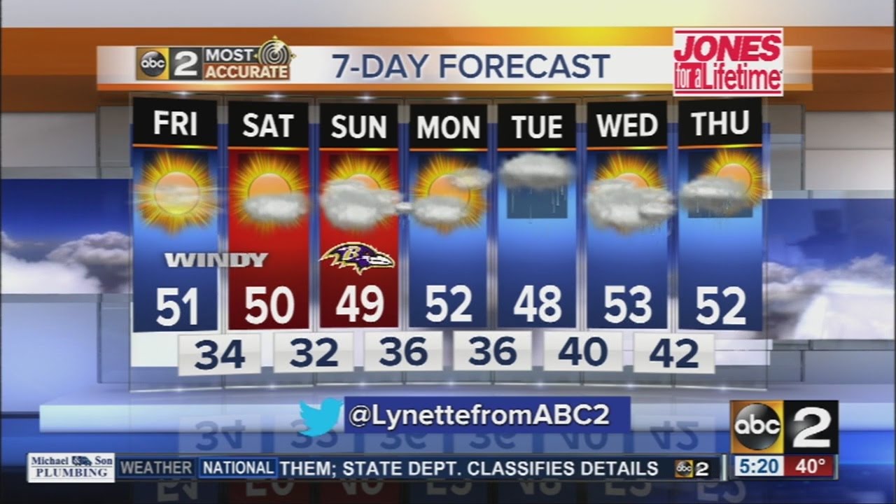 Cold temperatures with sunny skies Friday - YouTube