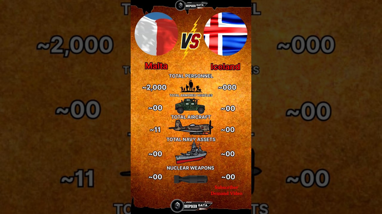 Malta vs Iceland Military Power 2025