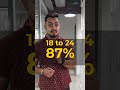 Meta Unveils Groundbreaking AR Ads Expansion for Instagram Reels and Facebook Stories! | #shorts