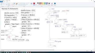 Java Tutorial 18 - Nested if statements