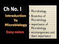 Introduction to Microbiology || Branches of Microbiology || Microorganisms and it's importance