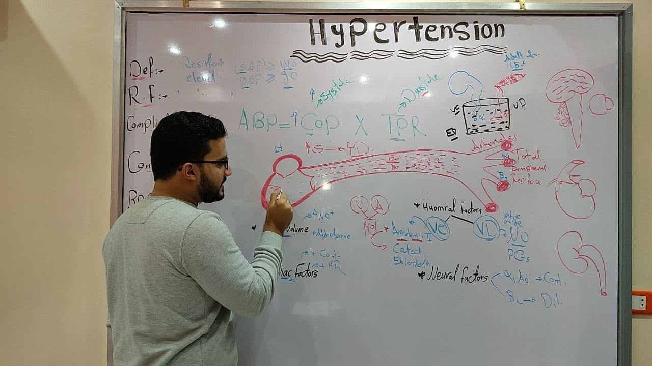 CVS MODULE - Hypertension part 1