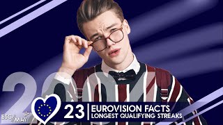 Longest qualification streaks at Eurovision | 2004 - 2023