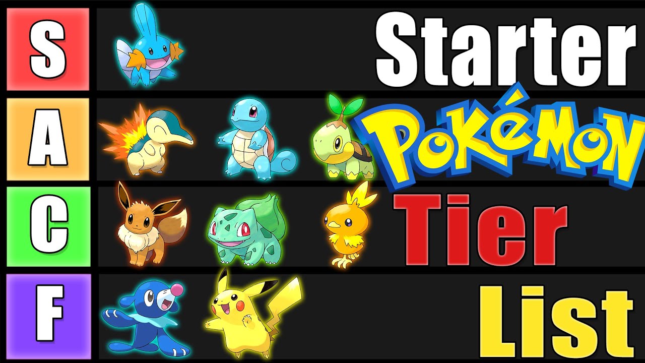 STARTER POKEMON ULTIMATE TIER LIST! Part 7: ALOLA #pokemon