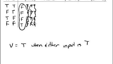 4.1 Intro to Truth Tables