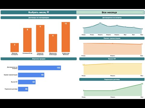 Google таблицы. Как создать дашборд для отдела продаж