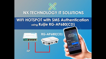 WIFI HOTSPOT with SMS Authentication using Ruijie RG-AP680(CD)